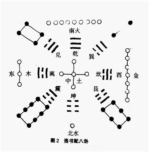 河图洛书与八卦的关系